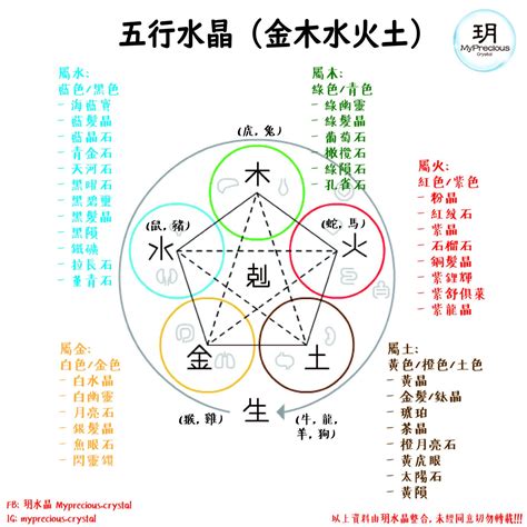 属金的水晶|属金的水晶有哪几种及其属性解析